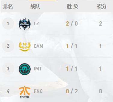 2017英雄联盟全球总决赛edg淘汰,2017英雄联盟全球总决赛edgvsc9