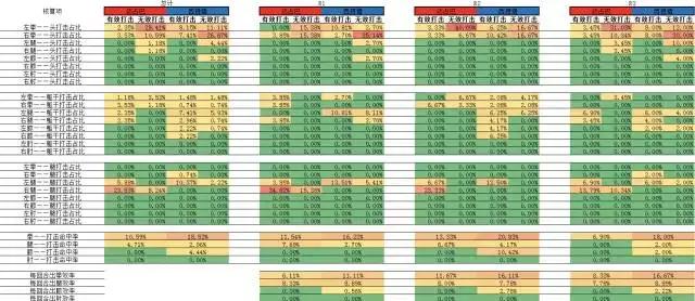 杨茁vs一龙,杨茁对一龙