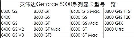 英伟达显卡发展史,英伟达笔记本专业显卡型号