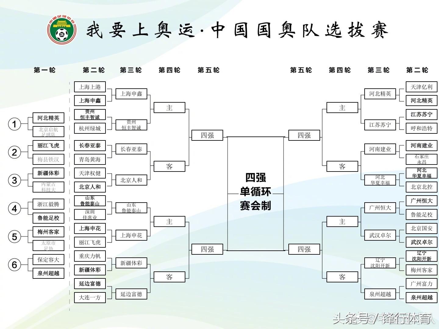 我要上冬奥,我要上奥运四川