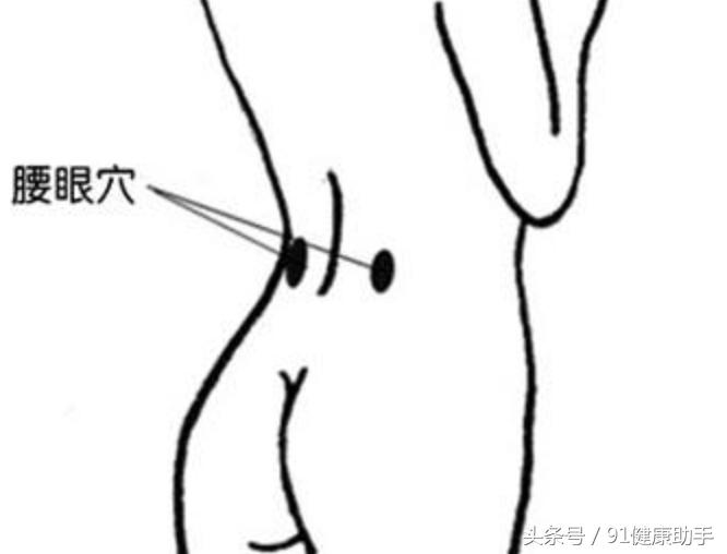 腰肌劳损可以按脚底哪个穴位,腰肌劳损用什么药揉