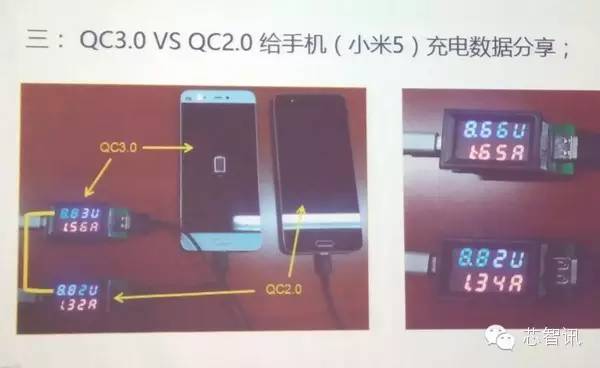 qc3.0快充和3.1a智能快充哪个快,比160w快充更快的手机