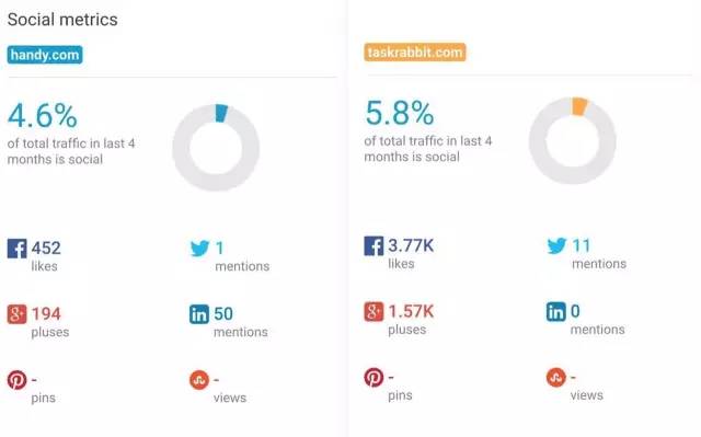 懒癌单身狗必备，一个令超人都羡慕的服务