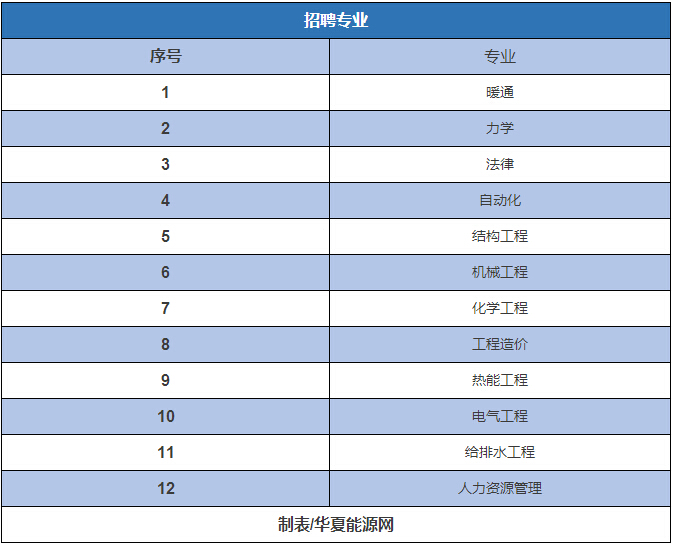 在建核电站工作怎么样,核电站还有发展前途吗