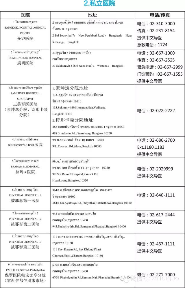 便利资料册,便利医院