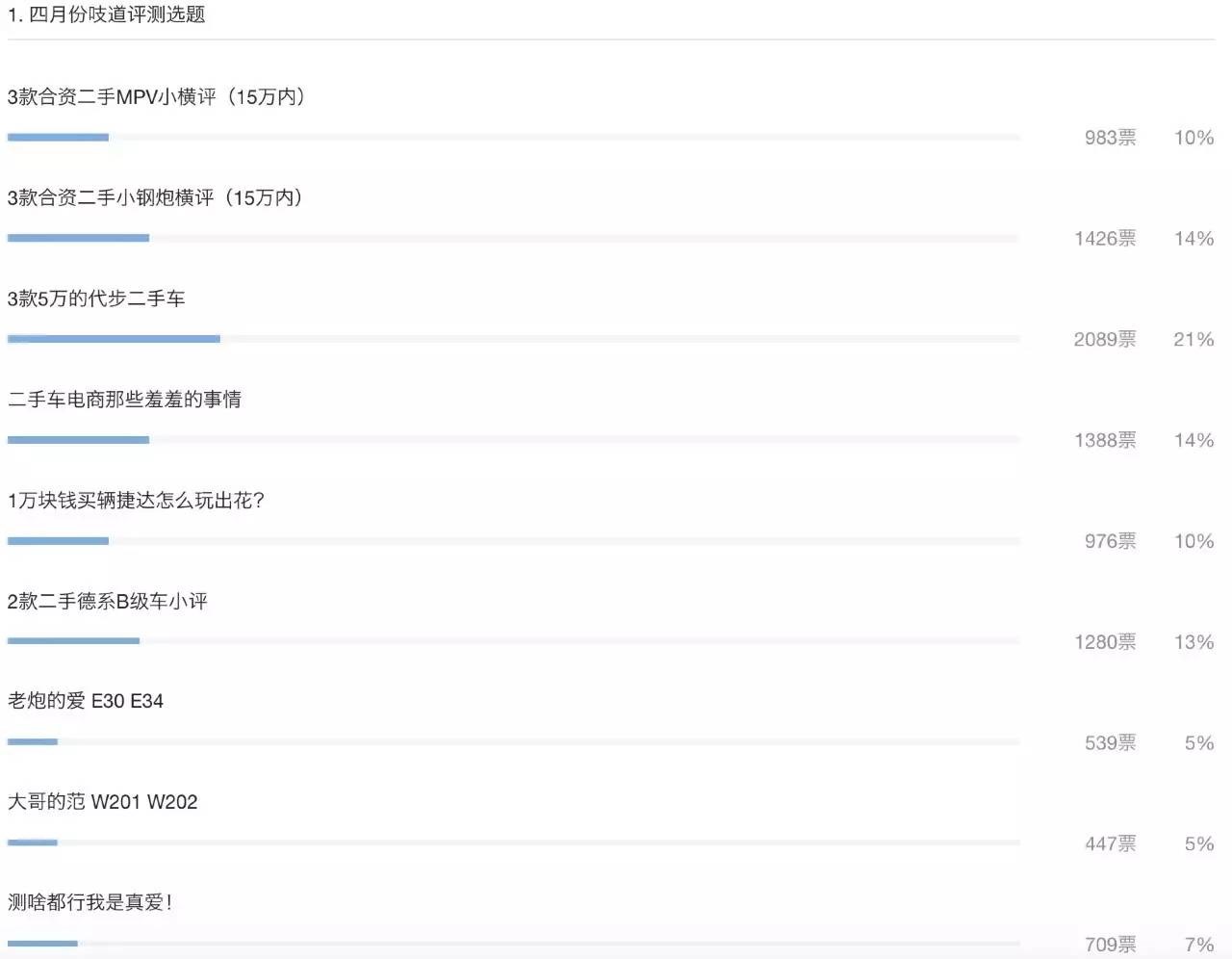 4万买了一个二手车后悔了,4万块买了一台二手车