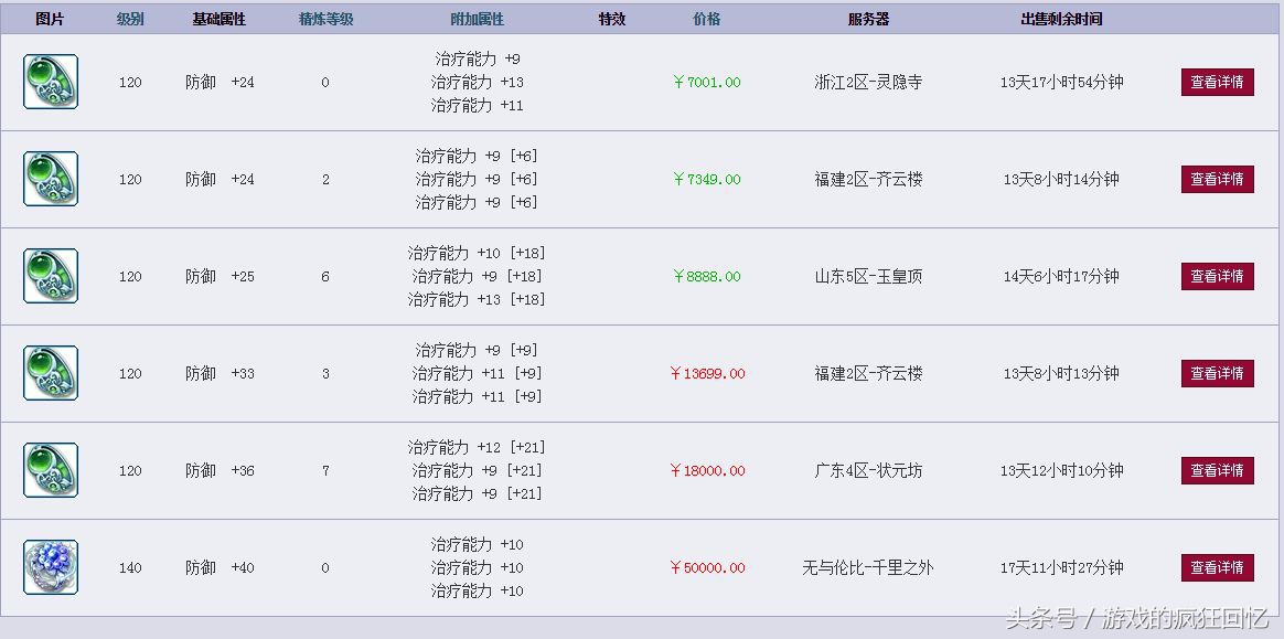梦幻西游天天梦游打法,梦幻西游喜狼打冥想