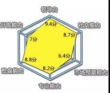 「物流事件」空运界，精英榜前十名单锁定