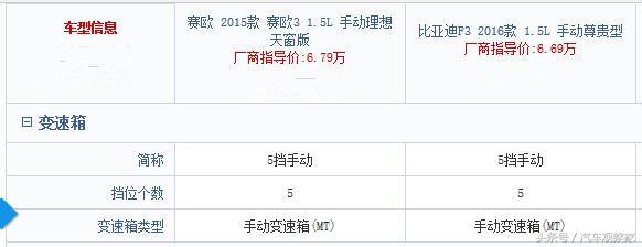 比亚迪轿车与雪佛兰比哪个质量好,比亚迪和雪佛兰哪个公司前景好