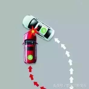 28种常见交通事故可收藏,处理交通事故的三个步骤