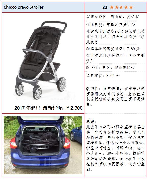 带娃第一辆手推车怎么选,出行带小孩用哪种推车