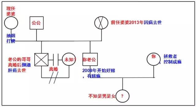 男人好赌该不该离婚,男人好赌成性该不该离婚