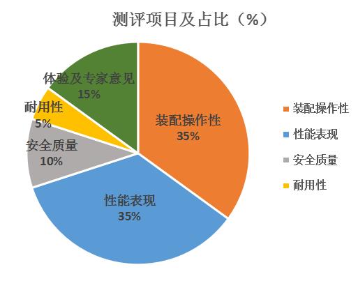 带娃第一辆手推车怎么选,出行带小孩用哪种推车