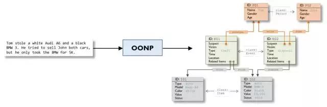 深度好奇提出文档解析框架：面向对象的神经规划