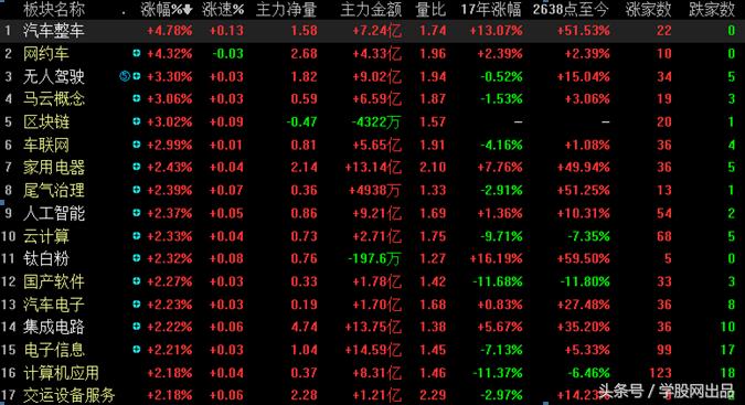 a股开门红将拉开全年上涨序幕,a股9月迎开门红沪指站上3400点