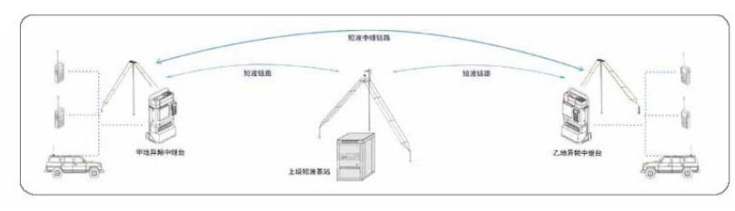2050短波电台,短波电台1000w
