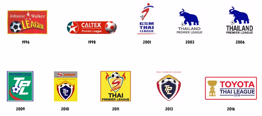 泰国足球俱乐部logo,泰国标志logo