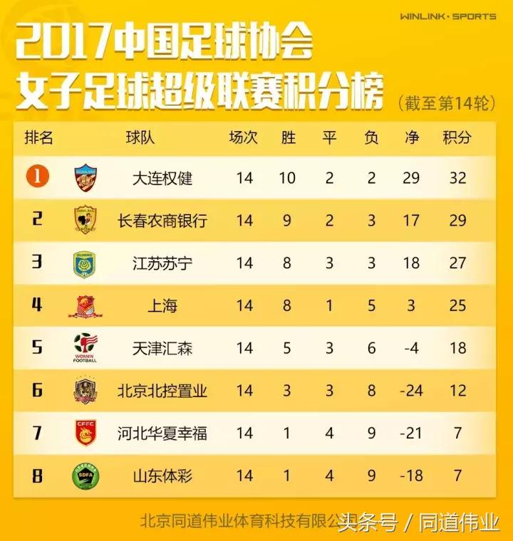 山东体彩女足保级了吗,2022女超联赛山东体彩对陕西