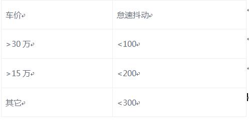 新车提车发动机怎么看,新车提车发动机的检查方法