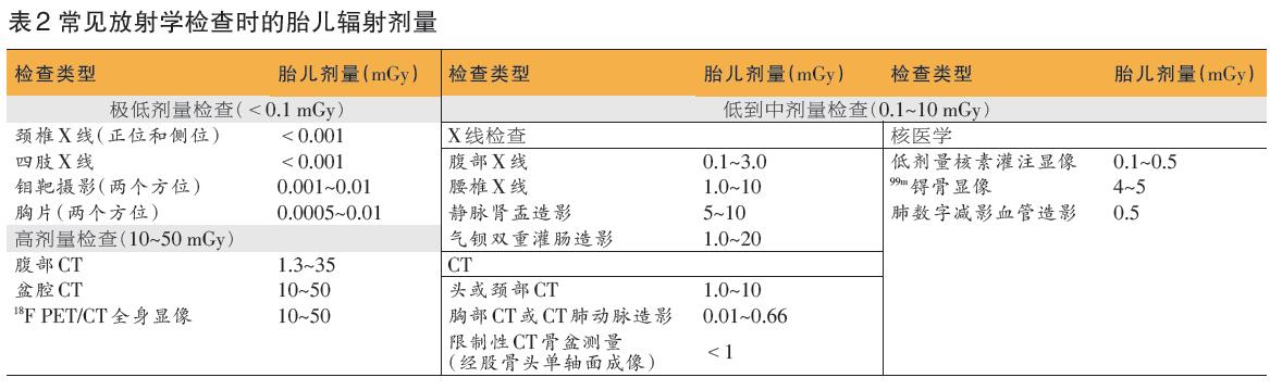 肺部检查做ct还是x光好,孕妇可以做ct和x光片吗