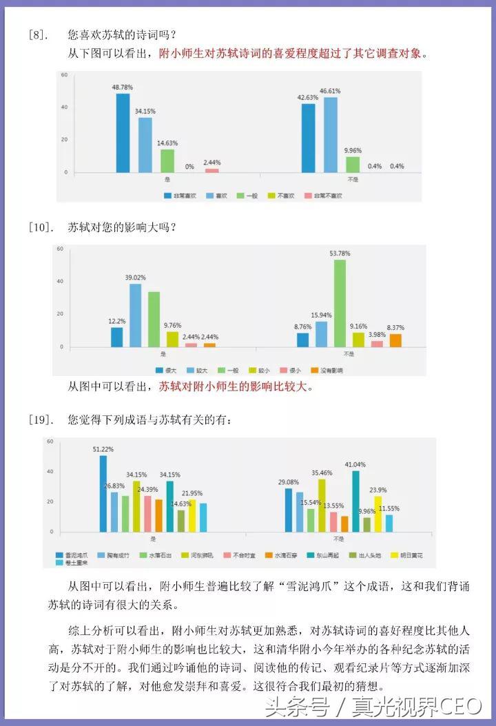 小学关于苏轼的小论文,关于苏轼文学方面的论文