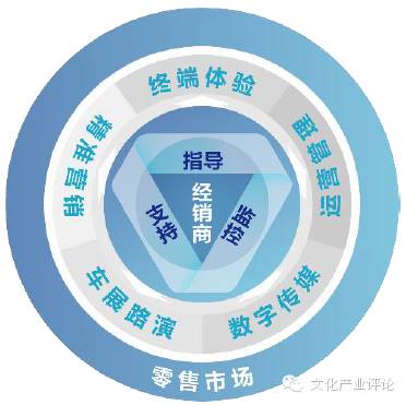 蜂巢锐哲新三板挂牌:大数据决策的“简单”营销