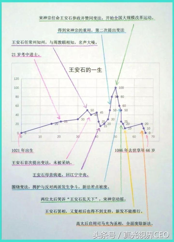 小学关于苏轼的小论文,关于苏轼文学方面的论文