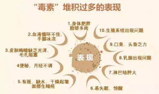 青少年内分泌失调会变丑吗,内分泌失调致人发胖