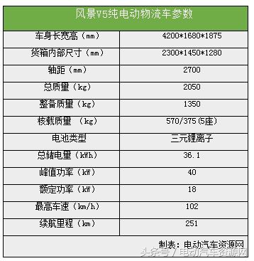 福田风景v5面包车,福田风景v5哪里产的