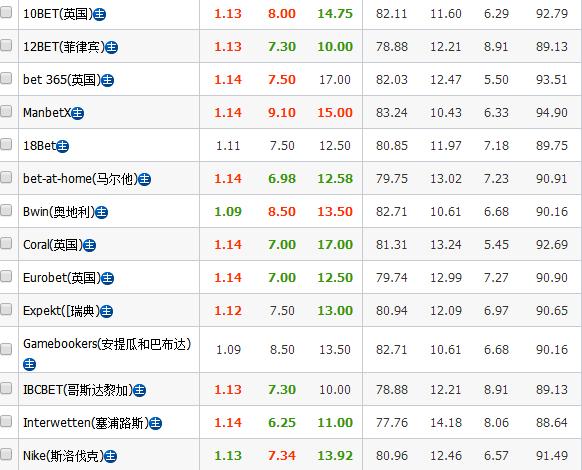 澳超足球预测推荐今日实单,澳超今日足球早场推荐