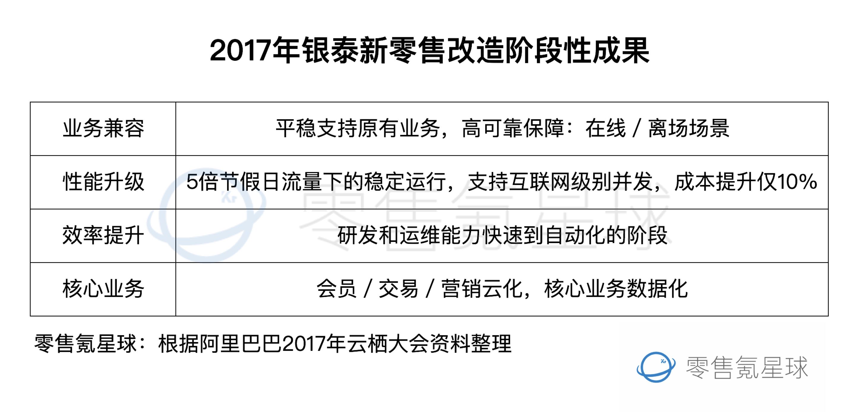 阿里巴巴改革了哪些方面,阿里巴巴放弃新零售