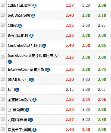 今日足球澳超推荐实票,澳超临场平半升半球