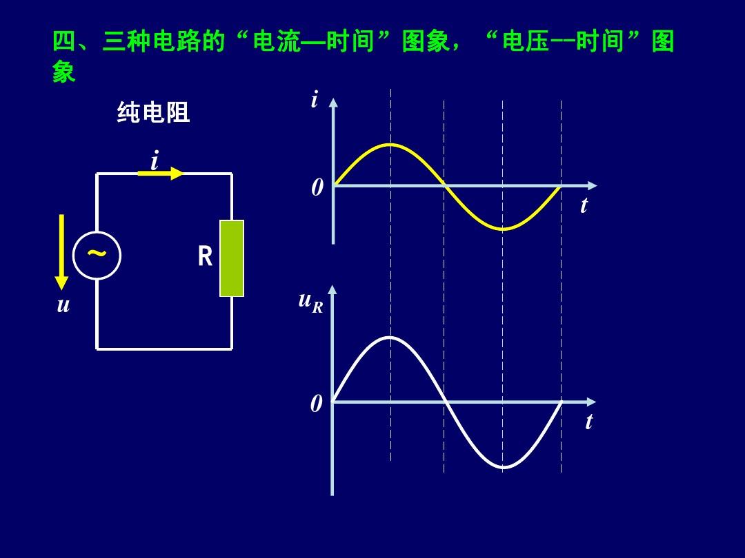 简单易懂的解说电感和电容,电阻电感电容相量图