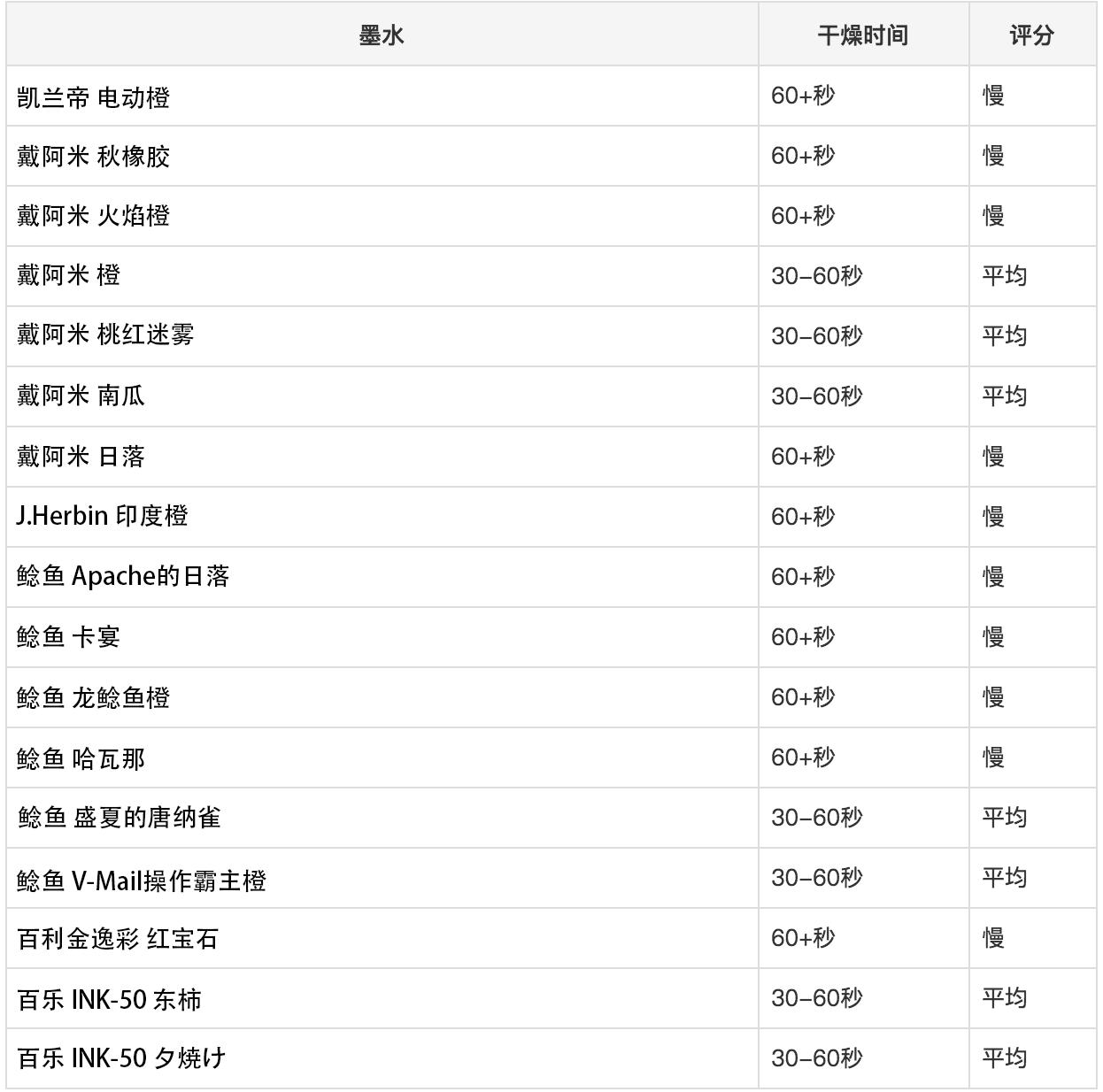 用钢笔记笔记有什么需要注意的,钢笔记笔记推荐墨水