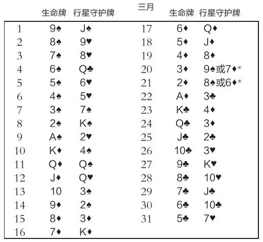 生命牌推出守护牌,查看你的守护神是什么