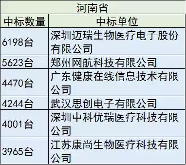 40亿设备大单，只要国产，花落谁家？
