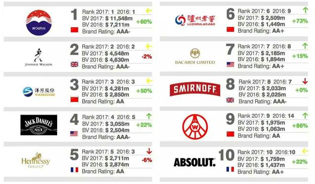 这些排名前50的高度酒都喝过吗