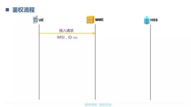 一文看懂LTE的鉴权
