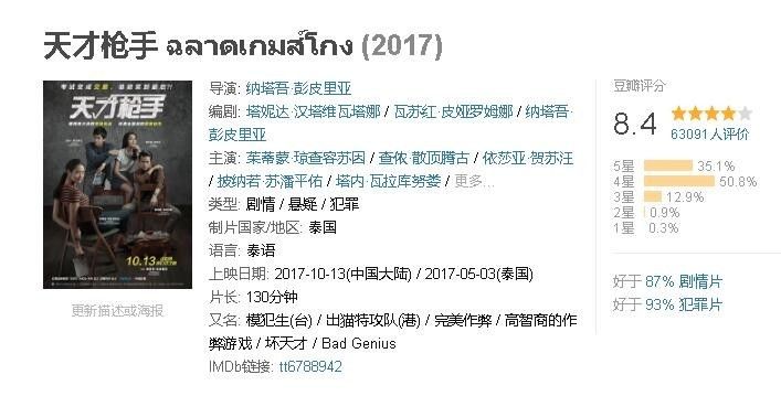 泰国经典悬疑片,泰国十部顶级悬疑片