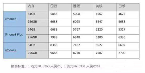 客观来说：iPhone6s还能用多久？还值得买？