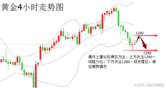 2018.12.26黄金原油恒指操作建议,美黄金期货开户最佳平台推荐