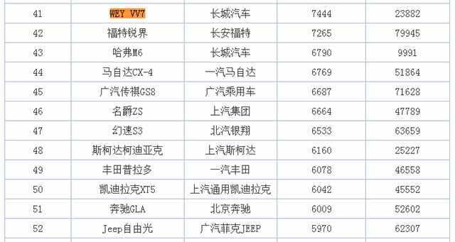 长城vv7s真实成交价,长城vv72019款月销量