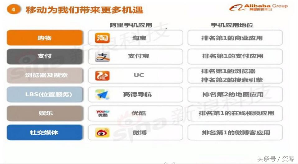 阿里巴巴上市路演完整视频,成功融资1亿的商业计划书案例