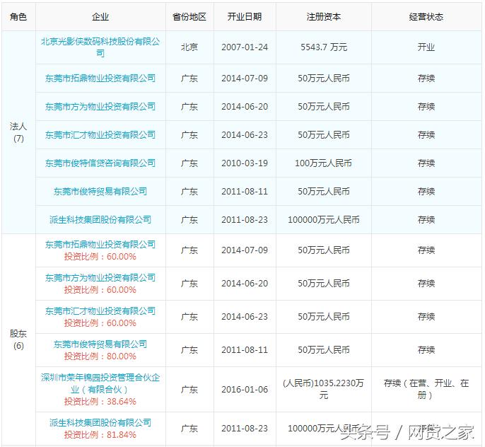 低学历、农村出身，80后的他们与马云一起跻身中国富豪榜