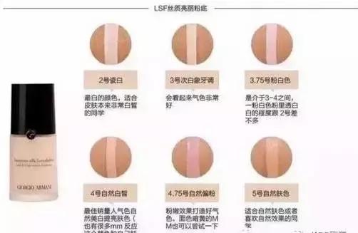 nars超方瓶粉底液和阿玛尼测评,mac粉底液跟阿玛尼粉底液哪个好