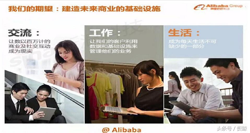 阿里巴巴上市路演完整视频,成功融资1亿的商业计划书案例