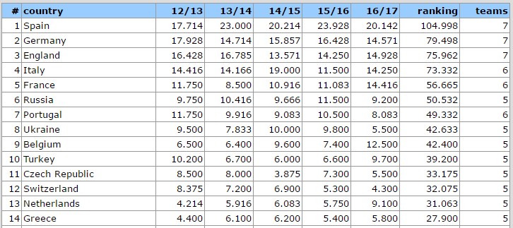 米兰欧联奥林匹亚,米兰欧冠决赛对手