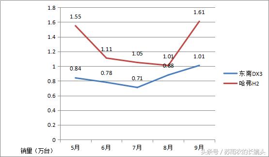 2018款全新东南dx3火爆上市,东南dx3属于什么suv