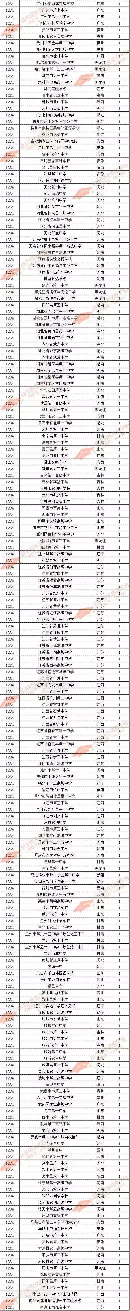 2018郑州外国语中学中招录取人数,2018年自主招生录取中学排名