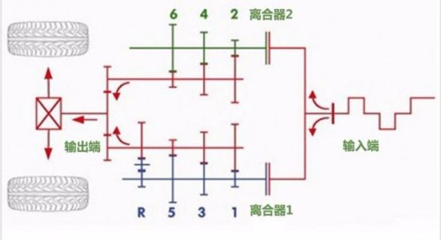 2022款03领克2.0双离合,领克06双离合变速箱怎么样视频
